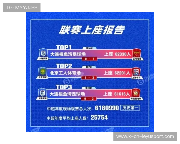 体育赛场关注度全面升温